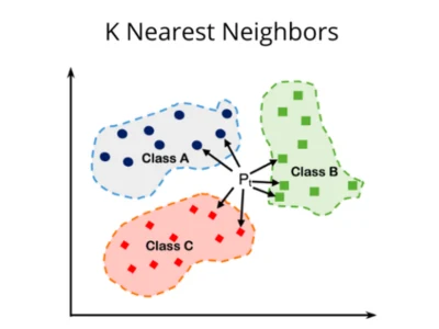 MNIST KNN Classifier